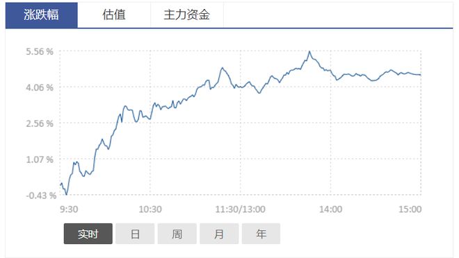 巨丰百科｜通信设备板块产业链解析：通信设备龙头上市公司有哪些