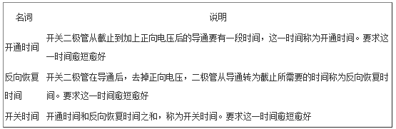 二极管7种应用电路详解之五