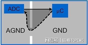 EMC设计准则汇总（第一部分）