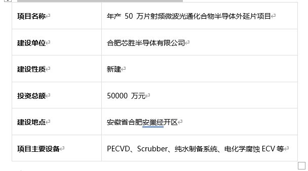 安徽省近期半导体项目丨十八个重要产业项目概览(图6)