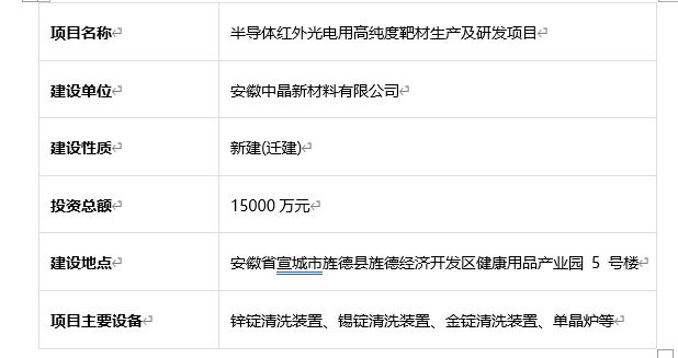 安徽省近期半导体项目丨十八个重要产业项目概览(图9)