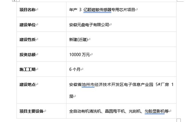 安徽省近期半导体项目丨十八个重要产业项目概览(图8)