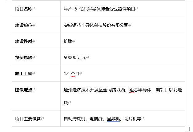 安徽省近期半导体项目丨十八个重要产业项目概览(图2)