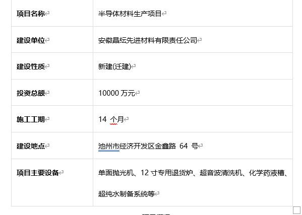 安徽省近期半导体项目丨十八个重要产业项目概览(图5)