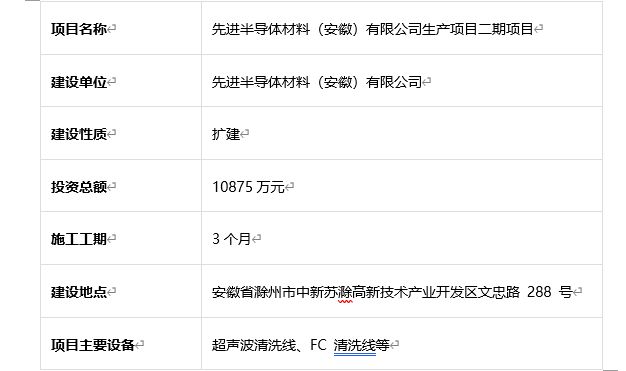 安徽省近期半导体项目丨十八个重要产业项目概览(图4)