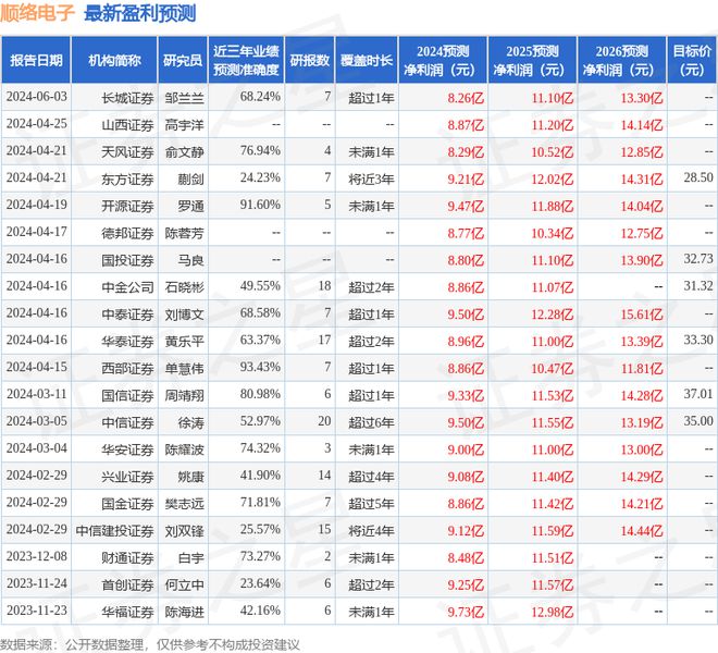 顺络电子：6月18日接受机构调研财通证券、南方基金参与