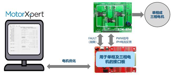 适用于电机驱动逆变器PI二代BLDC驱动IC正式推出！(图2)