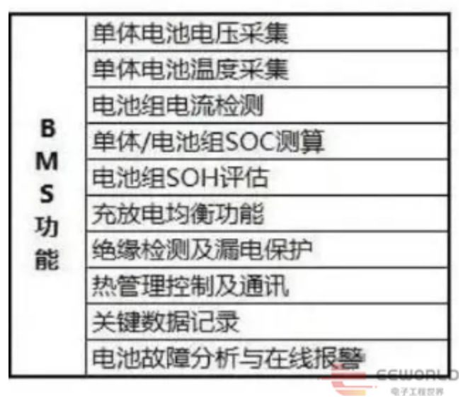 国产BMS拆解分析到底采用了哪个大厂的方案？