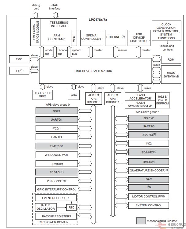 国产BMS拆解分析到底采用了哪个大厂的方案？(图9)
