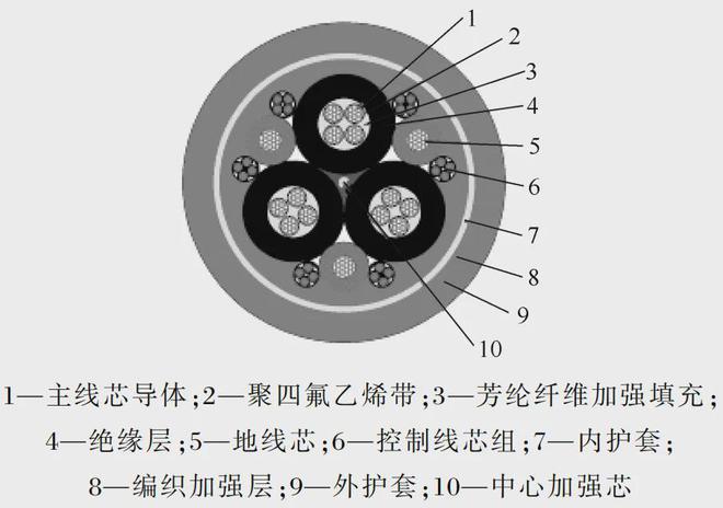 新型飞机用中频低耗平衡软电缆的研制