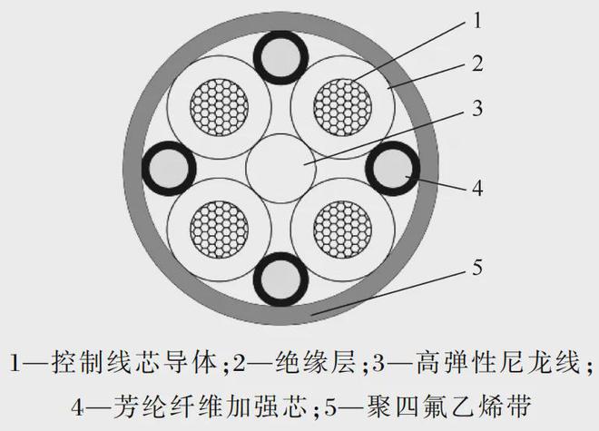 新型飞机用中频低耗平衡软电缆的研制(图2)