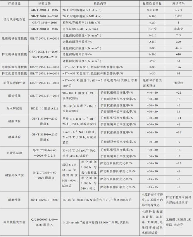 新型飞机用中频低耗平衡软电缆的研制(图4)