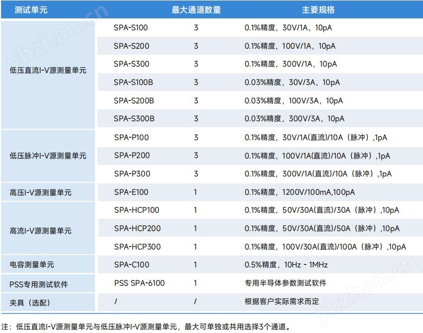 SPA-6100-半导体器件测试设备iv+cv一键测量(图2)