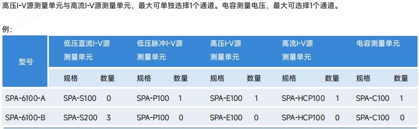 SPA-6100-半导体器件测试设备iv+cv一键测量(图3)