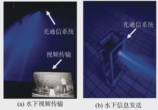 科技前沿-水下光通信技术的研究与展望(图5)