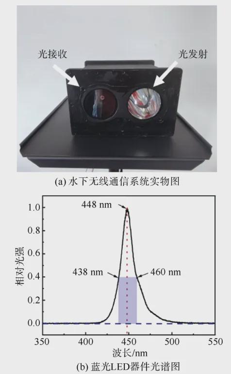 科技前沿-水下光通信技术的研究与展望(图4)