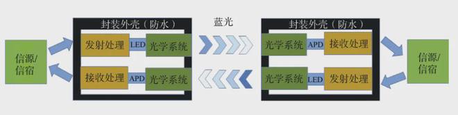 科技前沿-水下光通信技术的研究与展望(图2)