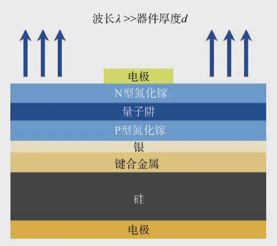 科技前沿-水下光通信技术的研究与展望(图3)