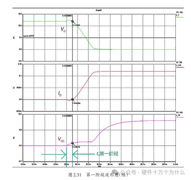 MOSFET打开的过程(图5)