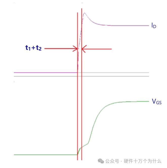 MOSFET打开的过程(图7)
