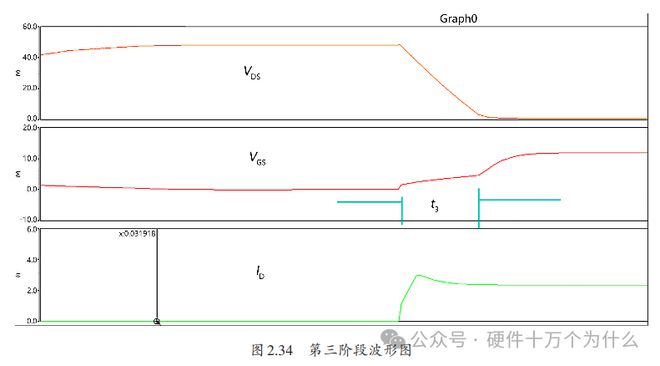 MOSFET打开的过程(图8)