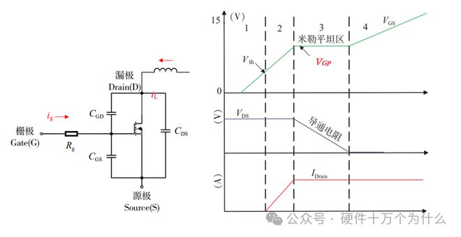 MOSFET打开的过程(图11)