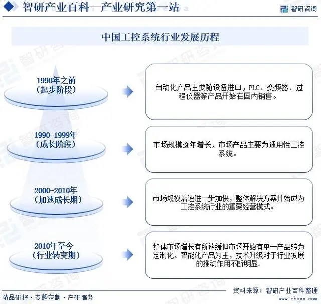 中国工业控制计算机及系统行业发展策略、市场环境及未来前景分析预测(图3)