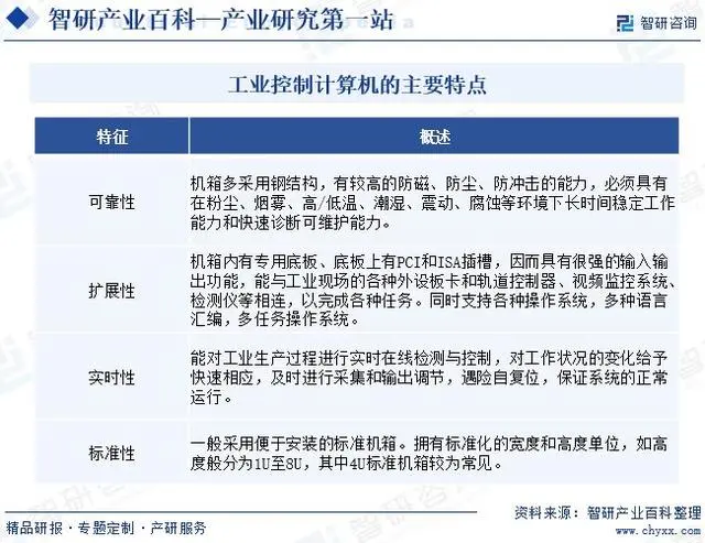 中国工业控制计算机及系统行业发展策略、市场环境及未来前景分析预测(图2)