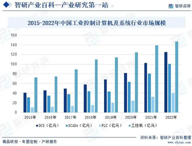 中国工业控制计算机及系统行业发展策略、市场环境及未来前景分析预测(图6)