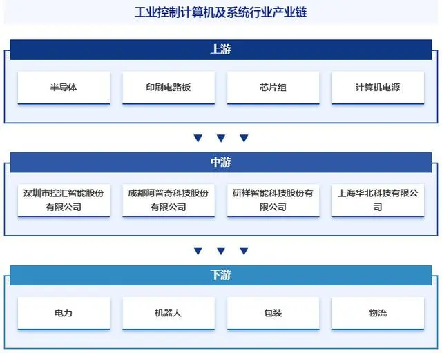 中国工业控制计算机及系统行业发展策略、市场环境及未来前景分析预测(图5)