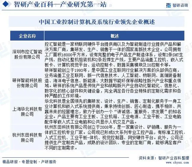 中国工业控制计算机及系统行业发展策略、市场环境及未来前景分析预测(图7)