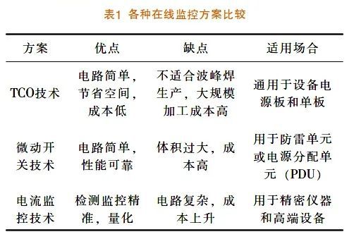 压敏电阻防起火技术研究(图10)
