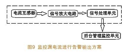 压敏电阻防起火技术研究(图9)