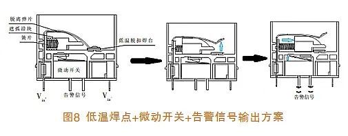 压敏电阻防起火技术研究(图8)
