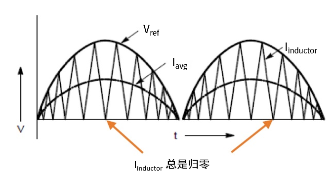UPS系统设计指南电力人必看
