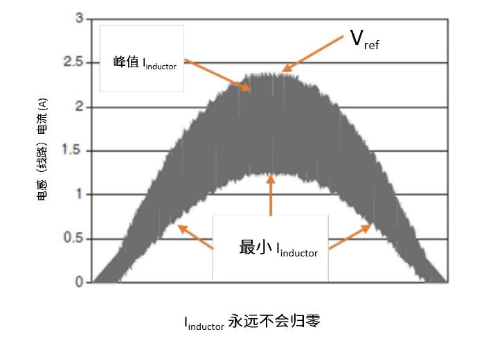 UPS系统设计指南电力人必看(图2)