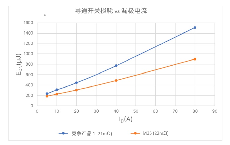 UPS系统设计指南电力人必看(图3)