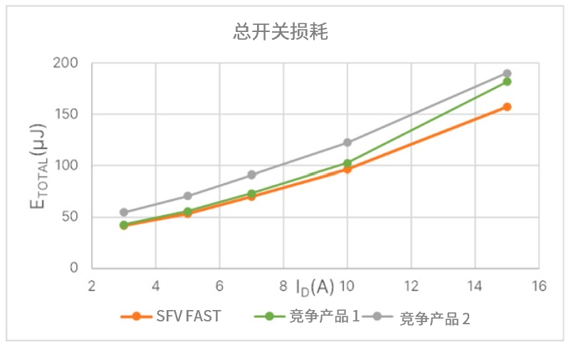 UPS系统设计指南电力人必看(图9)