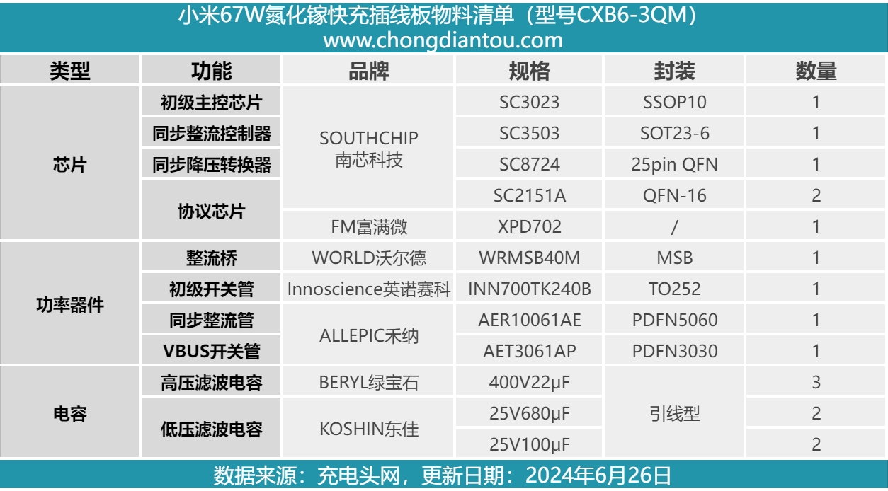 小米和公牛如何选？拆解小米新款67W快充插线板孔位多而丰富(图11)