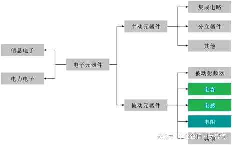 领先品牌认证-电子被动元器件行业市场占有率报告-中金企信发布
