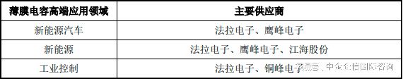 领先品牌认证-电子被动元器件行业市场占有率报告-中金企信发布(图2)