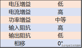 共集电极电路分析：图文+实际案例计算(图1)
