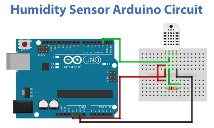 使用Arduino的湿度传感器设计湿度传感器的工作原理和应用(图2)