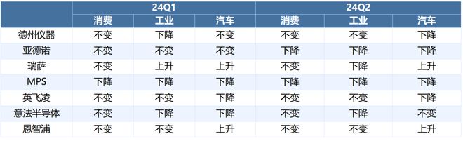 长坡厚雪模拟芯片或将迎来并购热潮(图5)