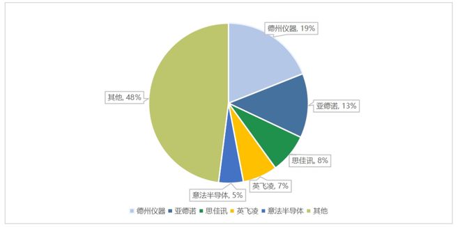 长坡厚雪模拟芯片或将迎来并购热潮(图4)