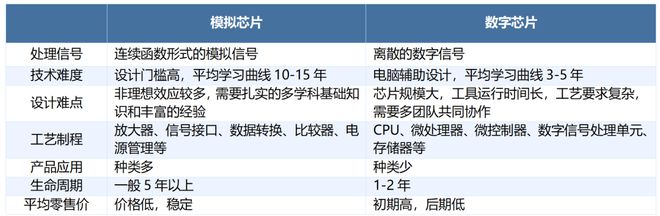 长坡厚雪模拟芯片或将迎来并购热潮(图1)