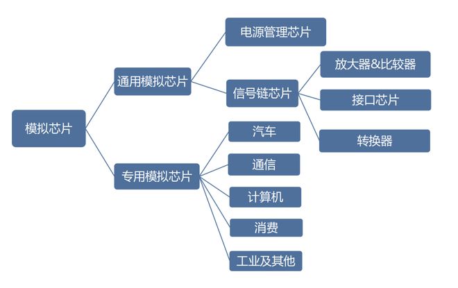 长坡厚雪模拟芯片或将迎来并购热潮(图2)