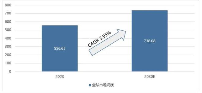 长坡厚雪模拟芯片或将迎来并购热潮(图3)