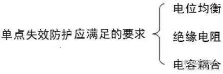 汽车高压电气绝缘考虑——来自朱玉龙的分享(图1)