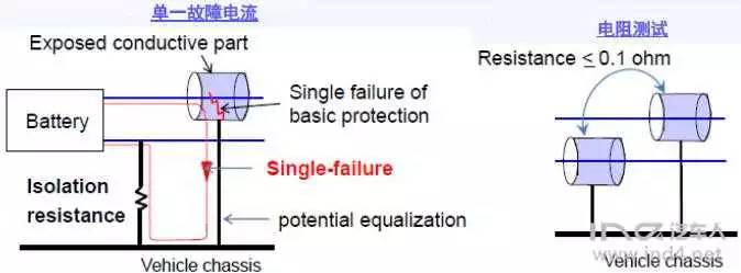 汽车高压电气绝缘考虑——来自朱玉龙的分享(图2)